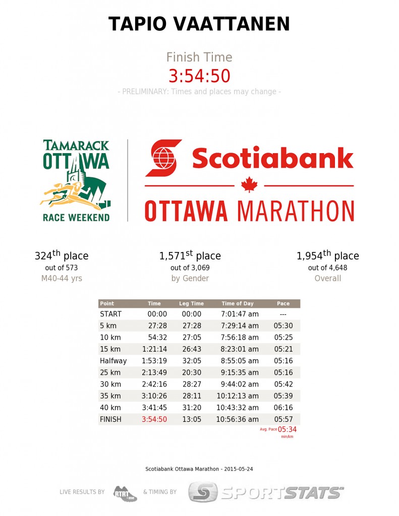 scotiabank-ottawa-marathon-tapio-vaattanen